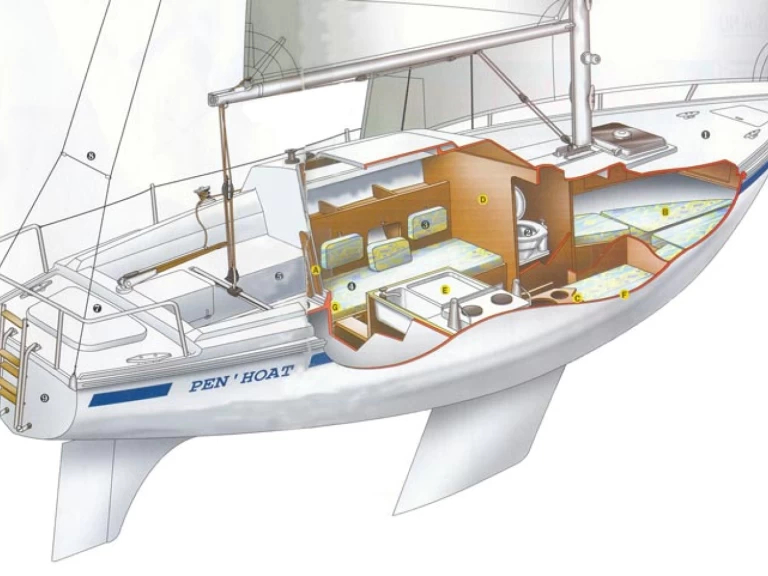 Huur een Jeanneau Sangria in Le Barcarès