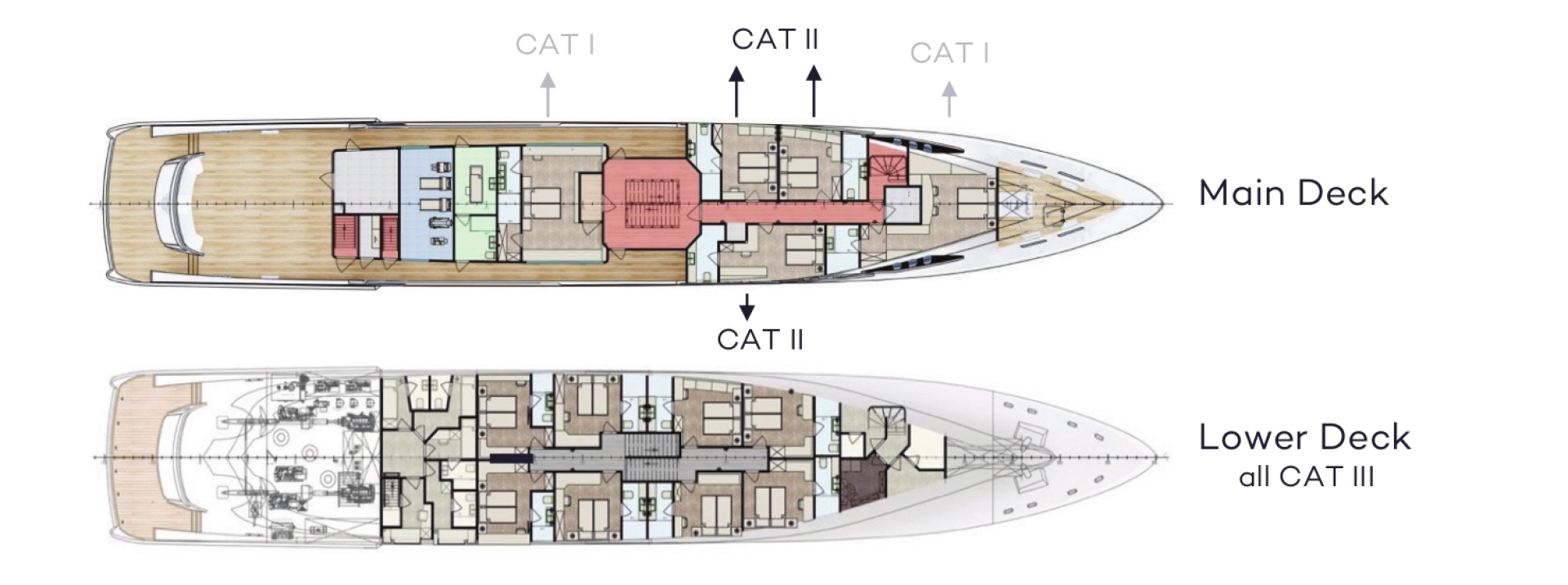 Jacht te huur in Split voor de beste prijs