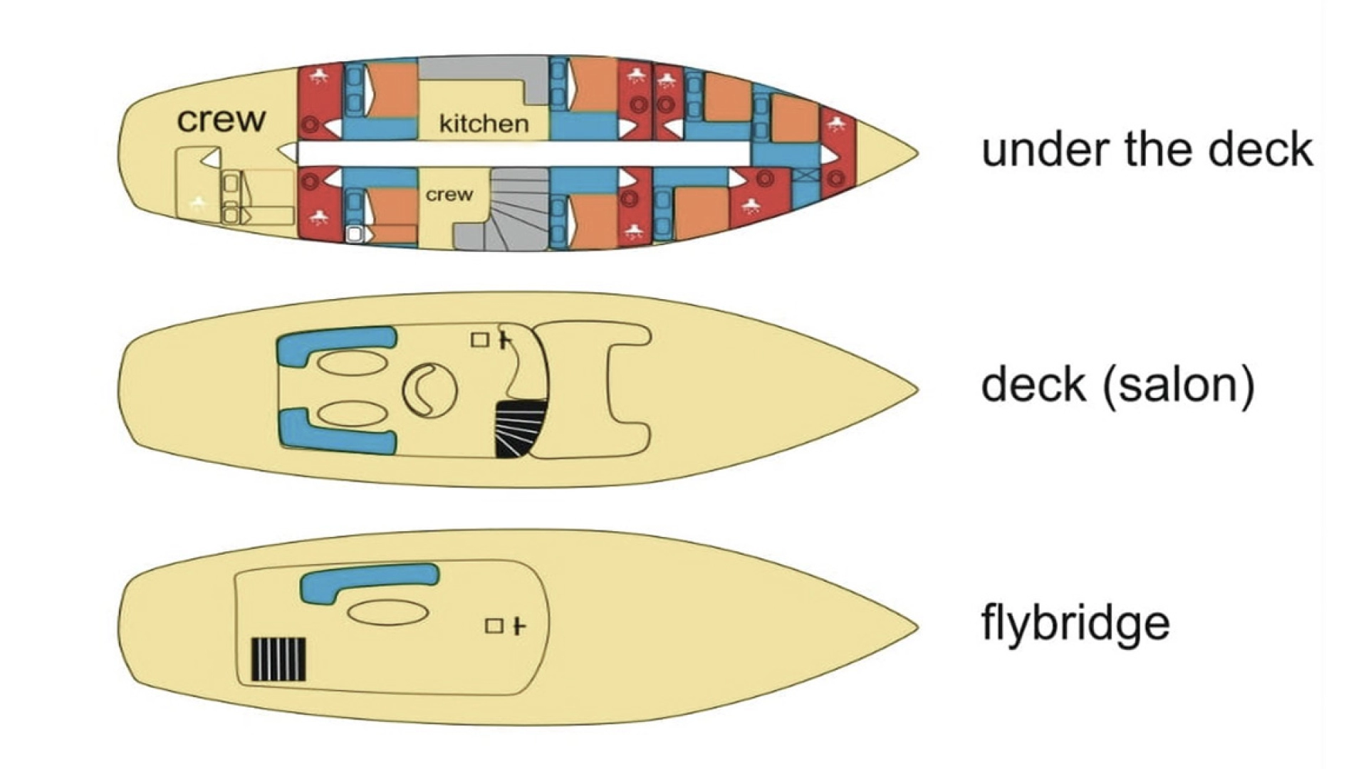 Jachthuur in Split - Custom Made Vito via SamBoat
