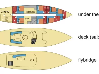 Jachthuur in Split - Custom Made Vito via SamBoat