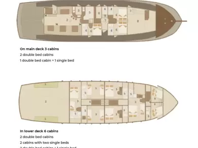 Verhuur Zeilboot in Sumpetar - Custom Made Cataleya