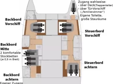 Verhuur Catamaran Fountaine Pajot met vaarbewijs