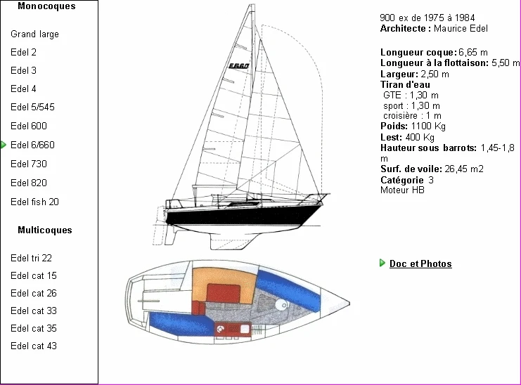 Jachthuur in Toulon - Edel Edel 660 via SamBoat