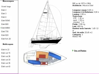 Jachthuur in Toulon - Edel Edel 660 via SamBoat