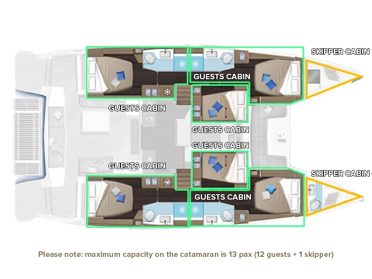 Catamaran te huur in Kaštela voor de beste prijs
