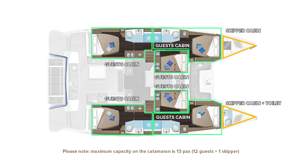 Catamaran te huur in Kaštela voor de beste prijs