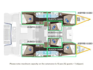 Catamaran te huur in Kaštela voor de beste prijs