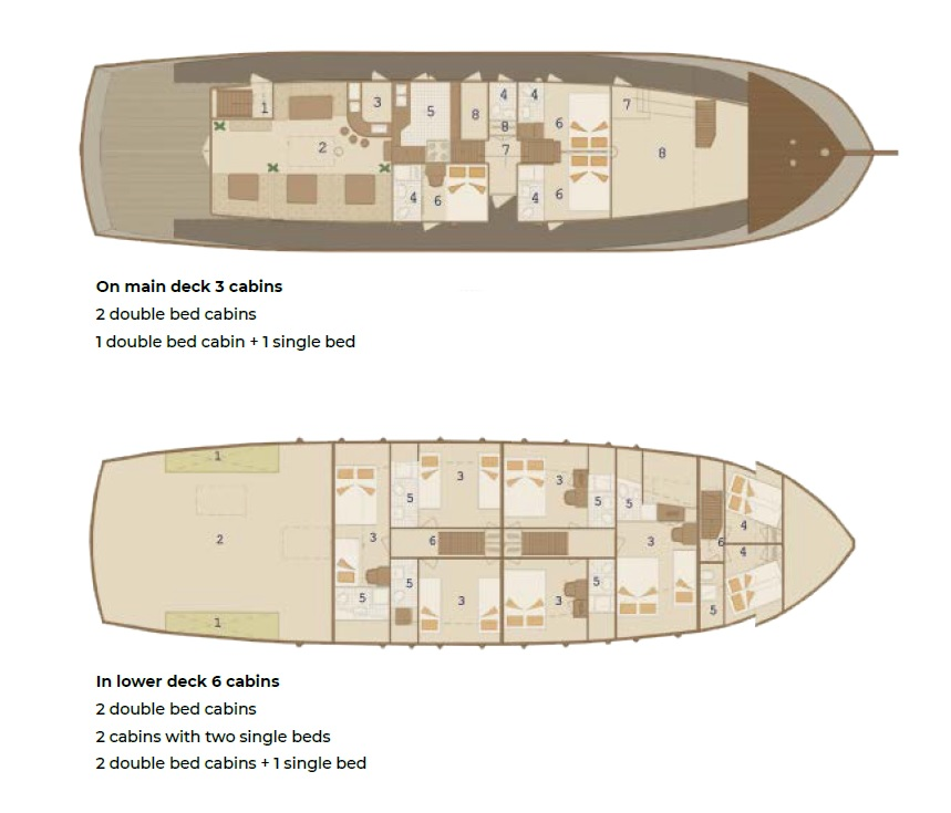 Jachthuur in Sumpetar - Custom Made Cataleya via SamBoat