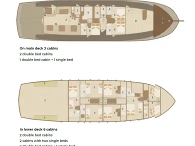Jachthuur in Sumpetar - Custom Made Cataleya via SamBoat