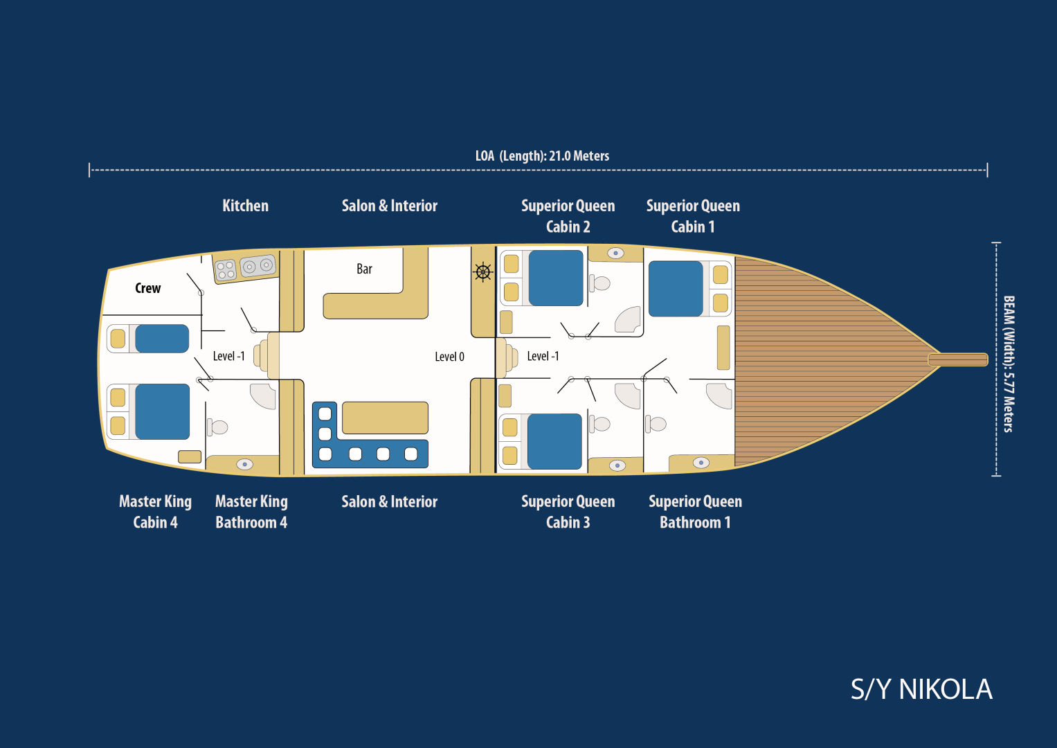 Jacht te huur in Bodrum voor de beste prijs