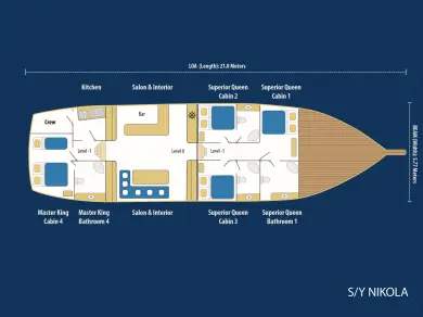 Jacht te huur in Bodrum voor de beste prijs