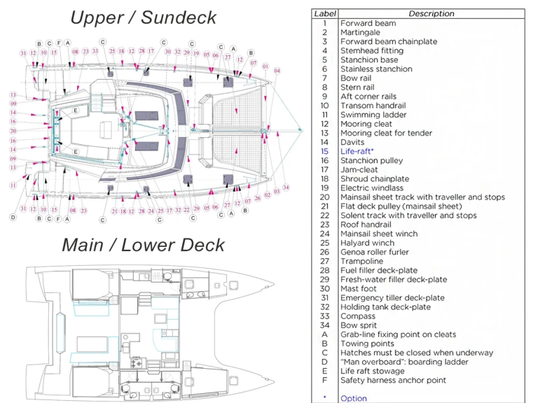 Huur Catamaran met of zonder schipper Nautitech in Álimos