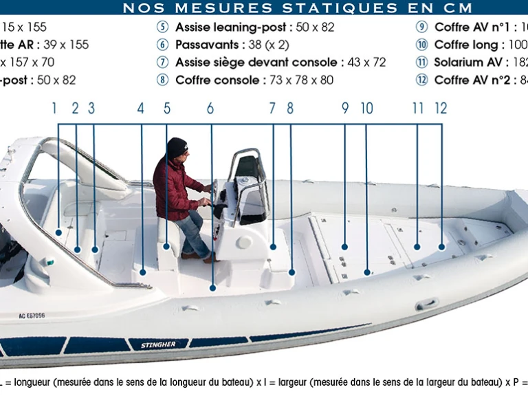 Verhuur RIB Valiant met vaarbewijs