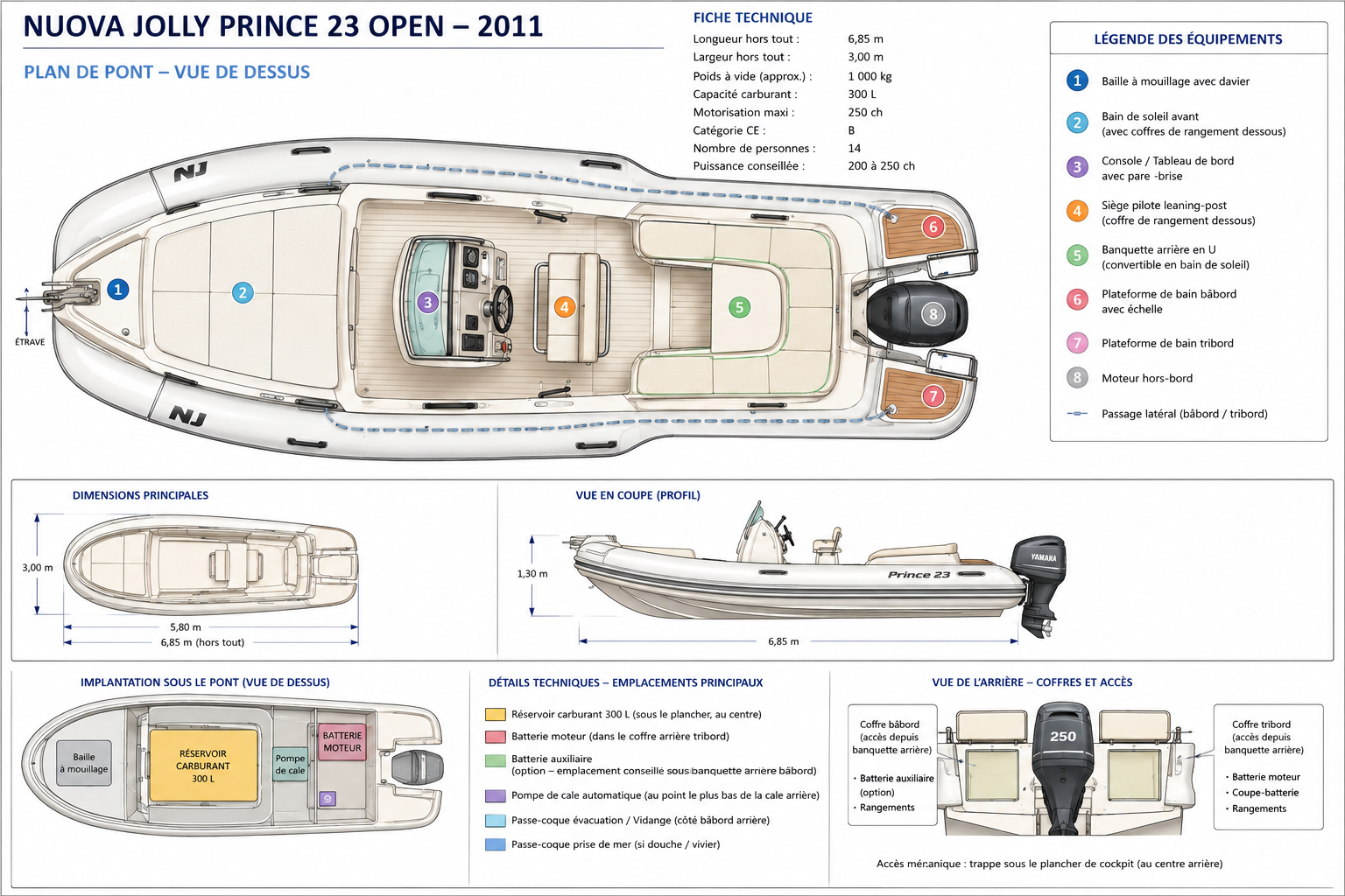 Nuova Jolly Prince 23 te huur van particulier of professional in Le Canon