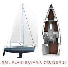 Bootverhuur Zadar goedkoop Cruiser 34 Style