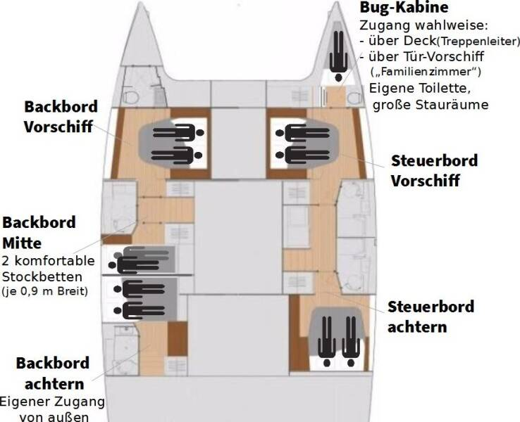 Fountaine Pajot Saona 47 te huur van particulier of professional in Rogoznica